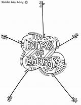 Potential Energy Coloring Pages sketch template