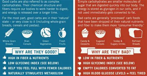 Simple vs complex carbs - Carmine Mastropierro