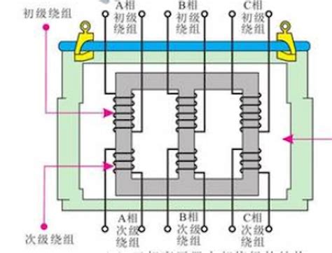 Understanding Live Front-Three Phase Pad-Mounted Transformers