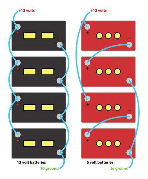 is two 12v or four 6v deep cycle batteries (house batteries)