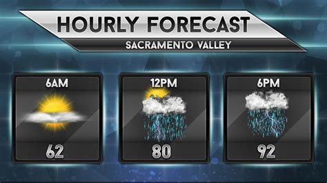 3/4 Day or Hour Forecast - Weather Forecast Graphics | MetGraphics.net