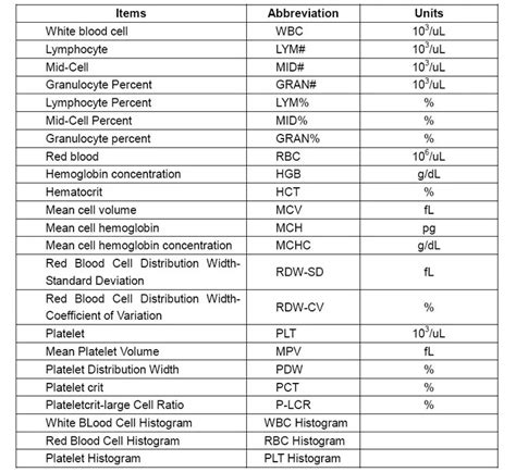 Cbc Differential Abbreviations at Wendy Ealey blog