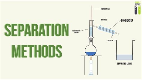 IGCSE Chemistry Revision - Part 21 - Separation Methods - YouTube