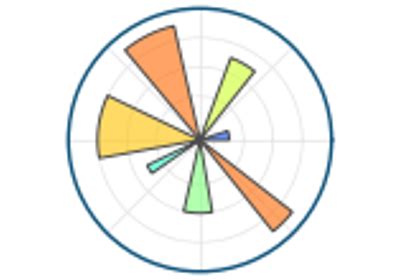 matplotlib.colors.LinearSegmentedColormap — Matplotlib 3.2.2 documentation