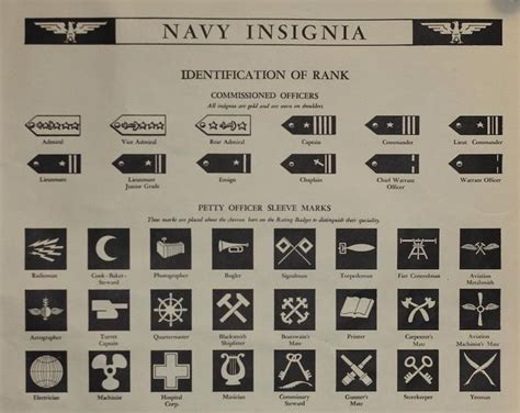 Pin on Navy insignia