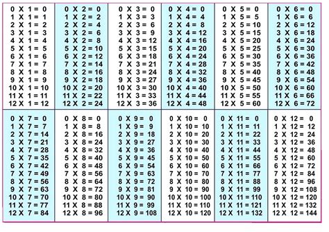 Multiplication Chart 20 X 20 Pdf | AlphabetWorksheetsFree.com