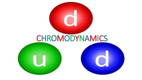 Quantum Chromodynamics