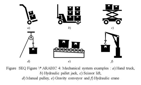 4 Mechanical system examples | Download Scientific Diagram