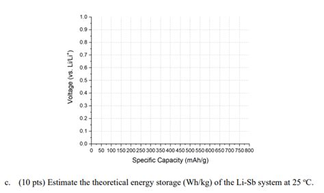 Solved The figure shown below is a phase diagram of the | Chegg.com