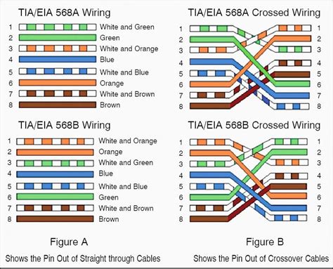 ⭐ Eia Tia Wiring Diagram ⭐