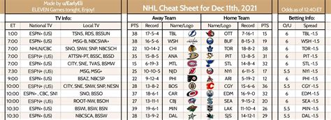 NHL Cheat Sheet for today : r/nhl