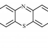 Chemical Structure of Methylene Blue Dye. Source: [29] | Download ...