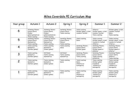 PE Curriculum Map 2014 - Miles Coverdale Primary School