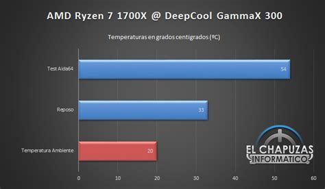 Review: AMD Ryzen 7 1700X