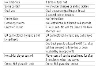 Futsal Crazed Fan: Soccer vs Futsal Rules