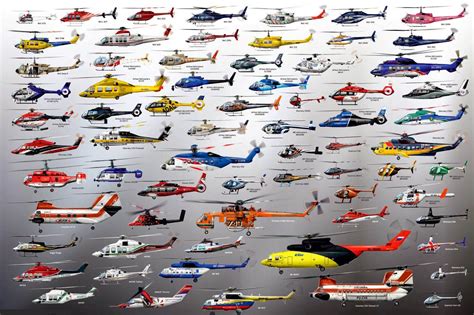 Qué es un helicóptero | Características y tipos de helicópteros