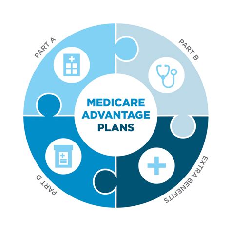 Medicare Advantage Plan networks and Cost plan exits - MediChoice ...