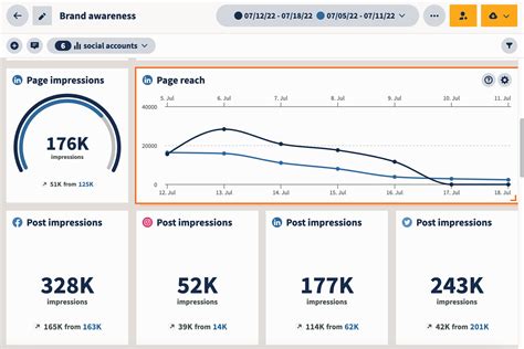 Best Social Media Dashboards to Use for Business and Clients