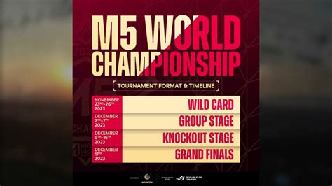 M5 World Championship: Schedule, format, teams, streams | ONE Esports