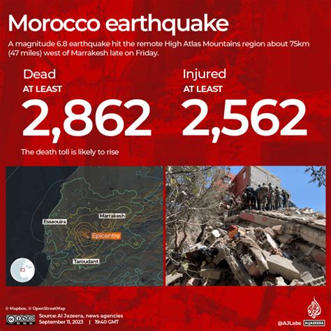 Morocco earthquake updates: Death toll near 3,000 as rescuers reach more towns | Earthquakes ...