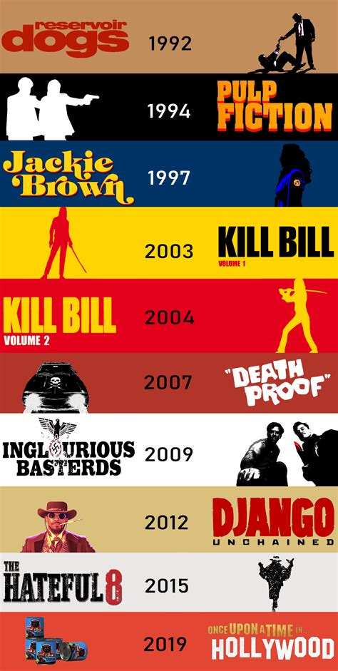 Quentin Tarantino Movies : Ranking Quentin Tarantino S Most Tedious ...