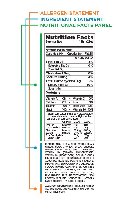 How to read food labels if you have a peanut allergy