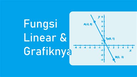 Fungsi Linear | Pengertian Fungsi Linear, Grafik, dan Contoh Soal