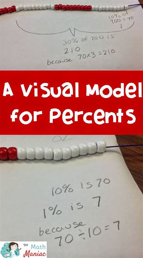 A Visual Model for Percents | Math instruction, Elementary math, Math centers