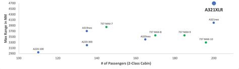 Boeing Vs. Airbus: A321XLR Is A Game-Changer (OTCMKTS:EADSY) | Seeking ...