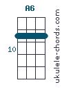 A6 Ukulele Chord