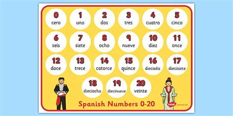 Spanish Numbers 0-20 Display Poster (teacher made)