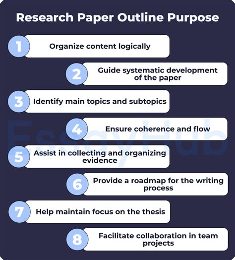 Research Paper Outline Format, Structure, Tips, & Example