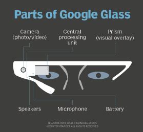 What is Google Glasses and its Benefits