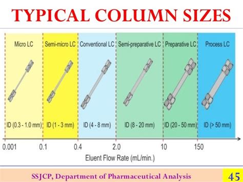 HPLC