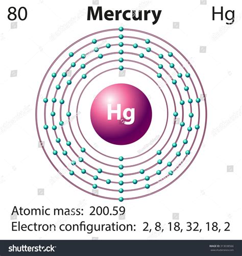 Diagram Representation Element Mercury Illustration Stock Vector (Royalty Free) 313038566 ...