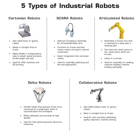 5 Types Of Robots