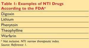 Generic Substitution of Narrow Therapeutic Index Drugs