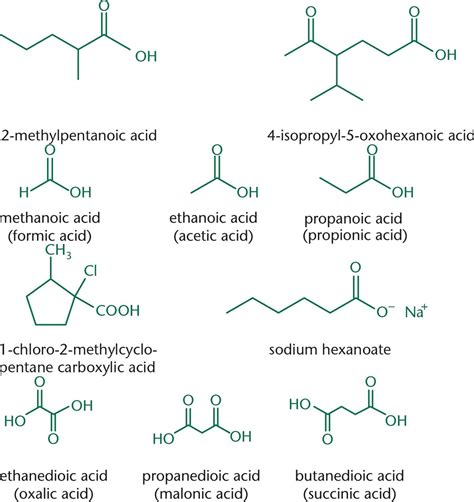 Carboxylic Acid Nomenclature | Organische chemie, Chemie, Biochemie