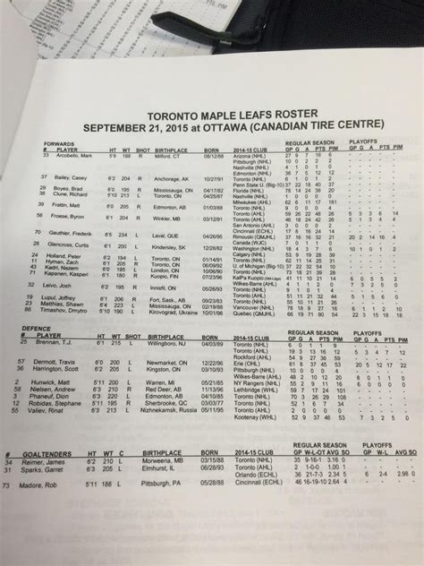 Full Leaf Roster for for both split squad games. : r/leafs