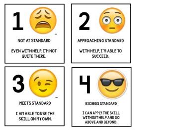 Levels of Understanding - Emoji Posters by Snapshots In Second | TpT