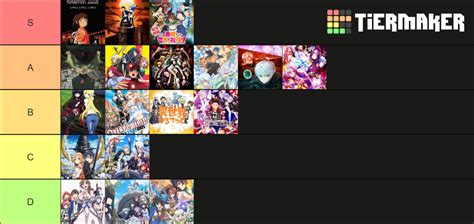 Isekai Tier List (Community Rankings) - TierMaker