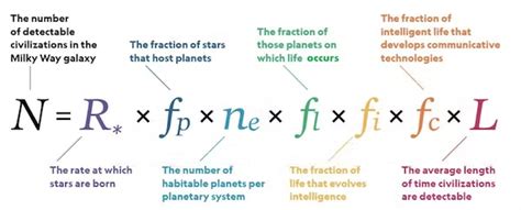 The Space Review: Frank Drake has passed away but his equation for ...