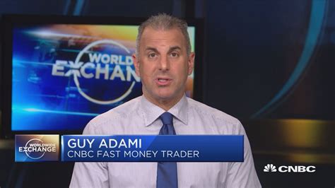 Guy Adami discusses recent market action