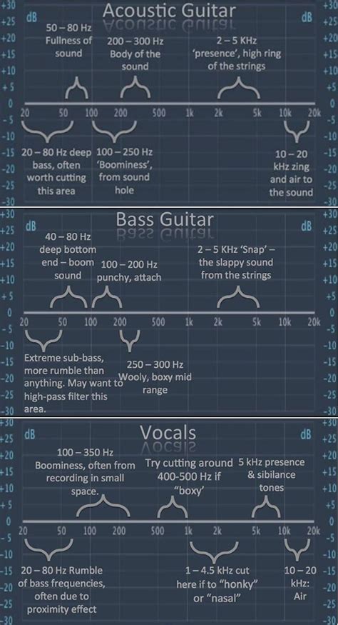 EQ Cheat Sheet in 2023 | Music mixing, Music recording software, Music basics