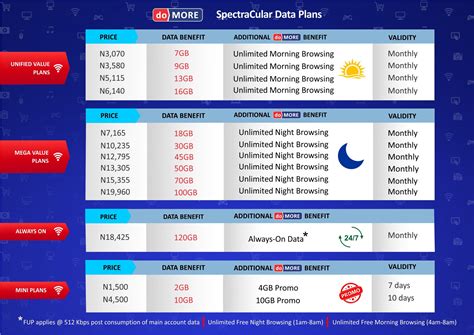 Spectranet 4G LTE launches DO MORE SpectraCular data plans with unlimited browsing benefits ...