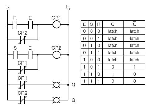 Logic Diagram And Truth Table Of Sr : Flip Flops In Electronics T Flip Flop Sr Flip Flop Jk Flip ...