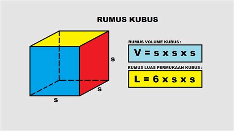 Cara Menghitung Volume Kubus Dan Balok - IMAGESEE