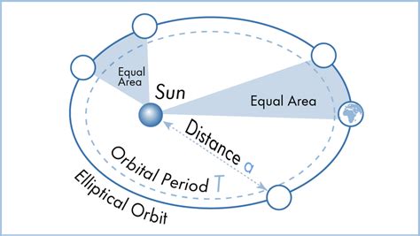 10 Scientific Laws and Theories You Really Should Know | HowStuffWorks