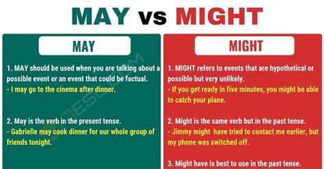 May vs. Might: When to Use Might vs. May with Useful Examples • 7ESL | Confusing words, Commonly ...