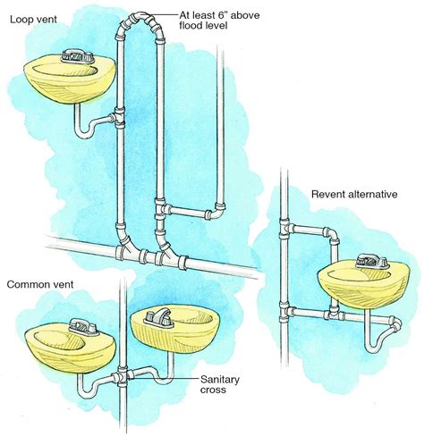 Plumbing Drain And Vent Diagrams